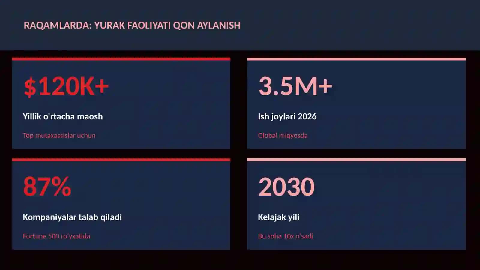 BIOLOGIYA — UY VAZIFALARI 3