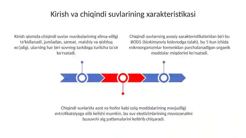 Oqava suvlarni tozalash biotexnologiyasi 3