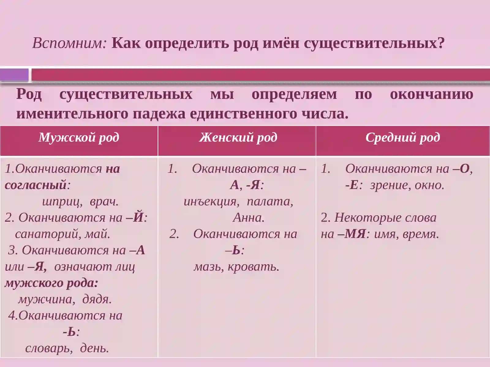 РУССКИЙ ЯЗЫК 3