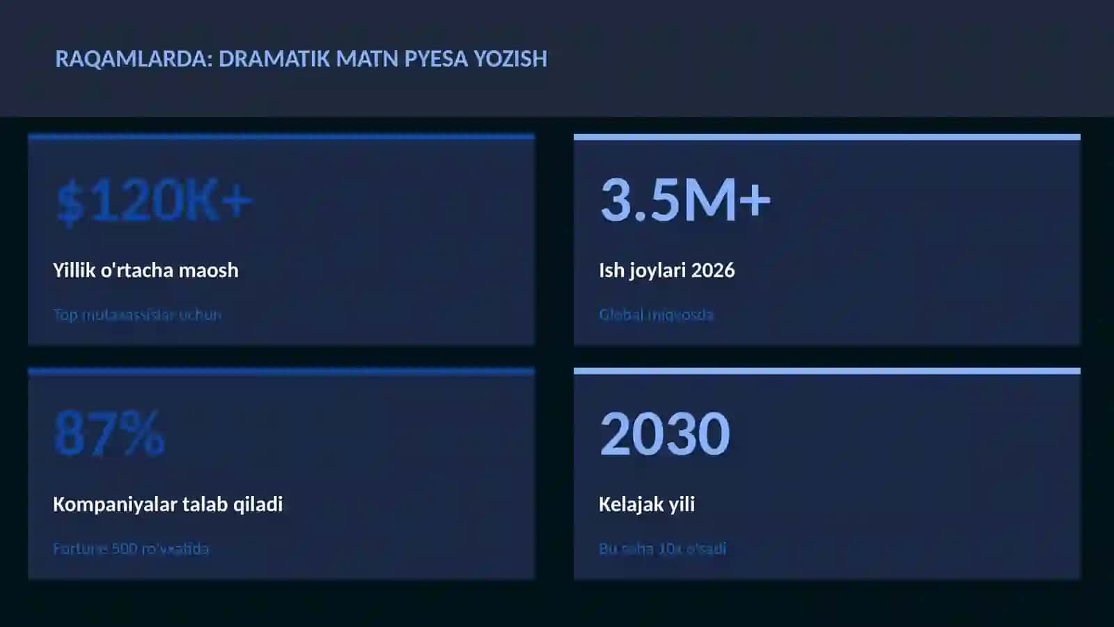 Dramatik matn pyesa yozilishi 3