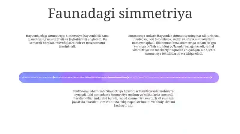 Tabiatda Simmetriya 3