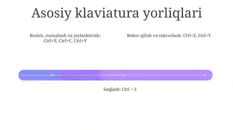 Tezkor Klaviatura 3
