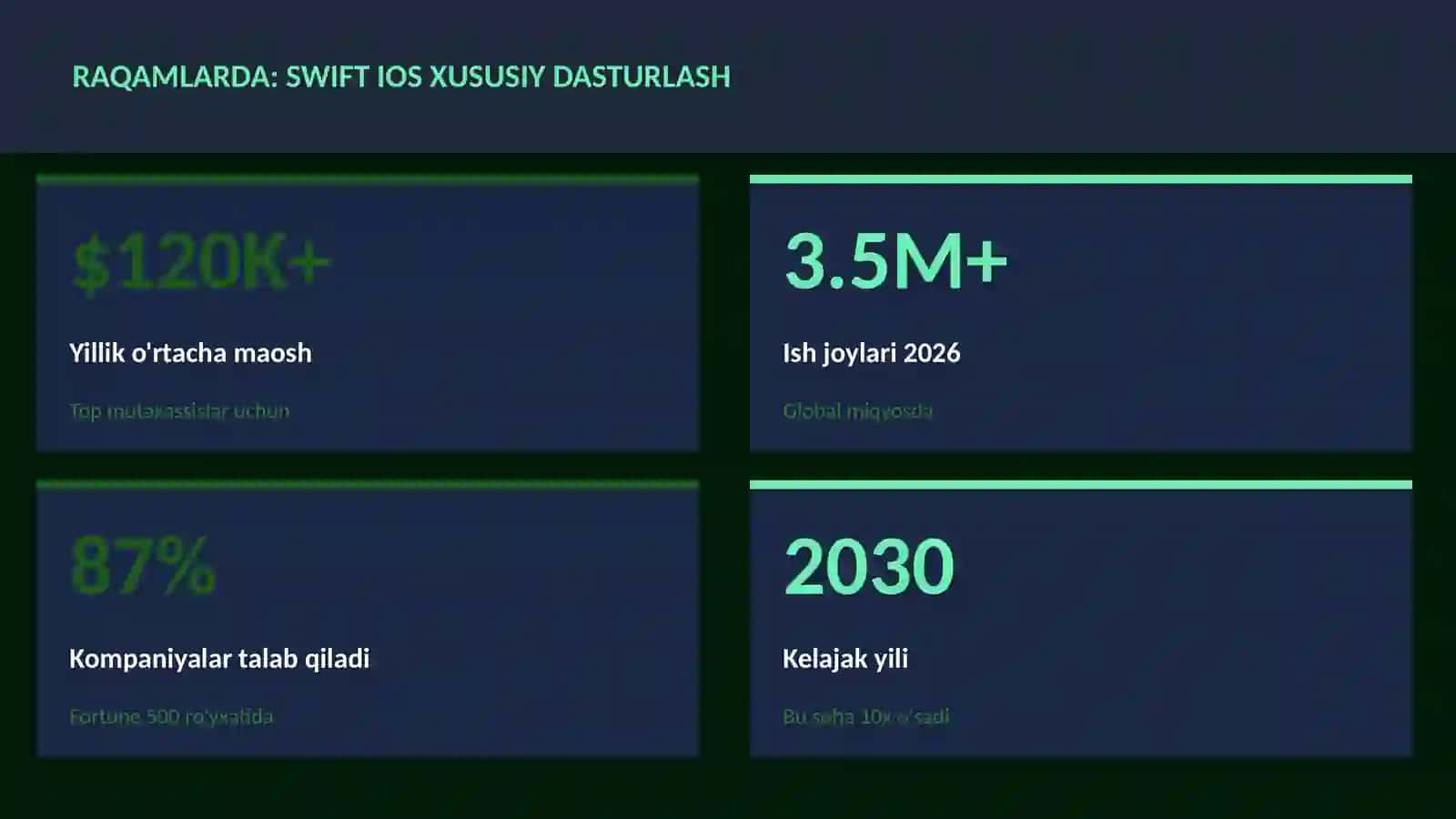 Swift iOS xususiy dasturlash 3