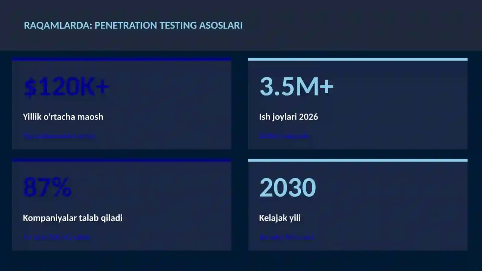 Penetration testing asoslari 3