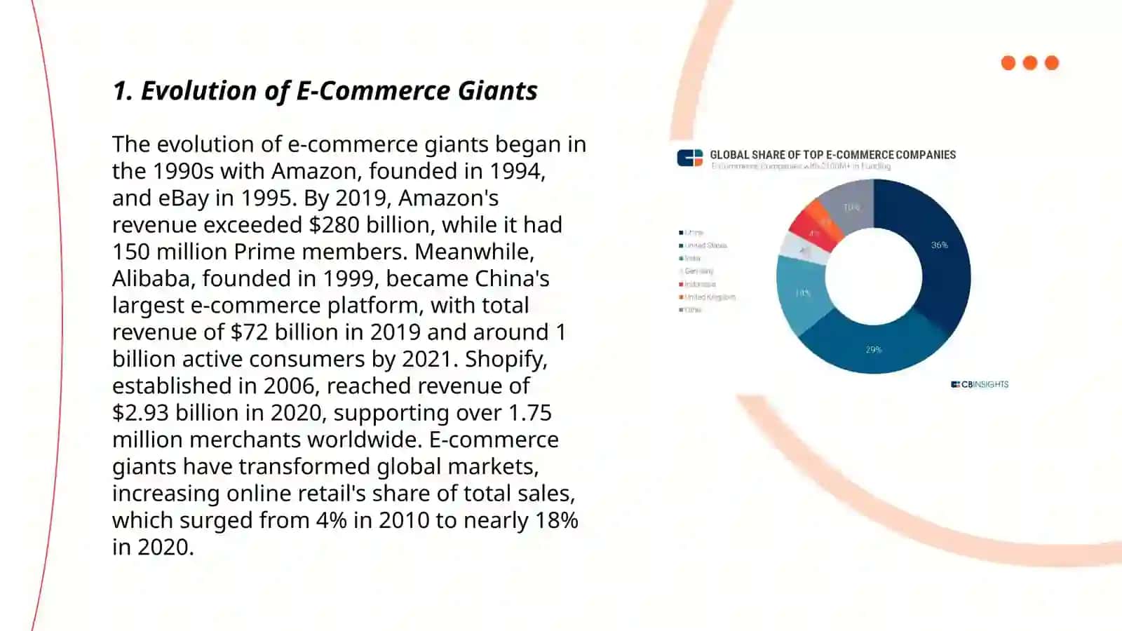 E-Commerce Giants Evolution 3