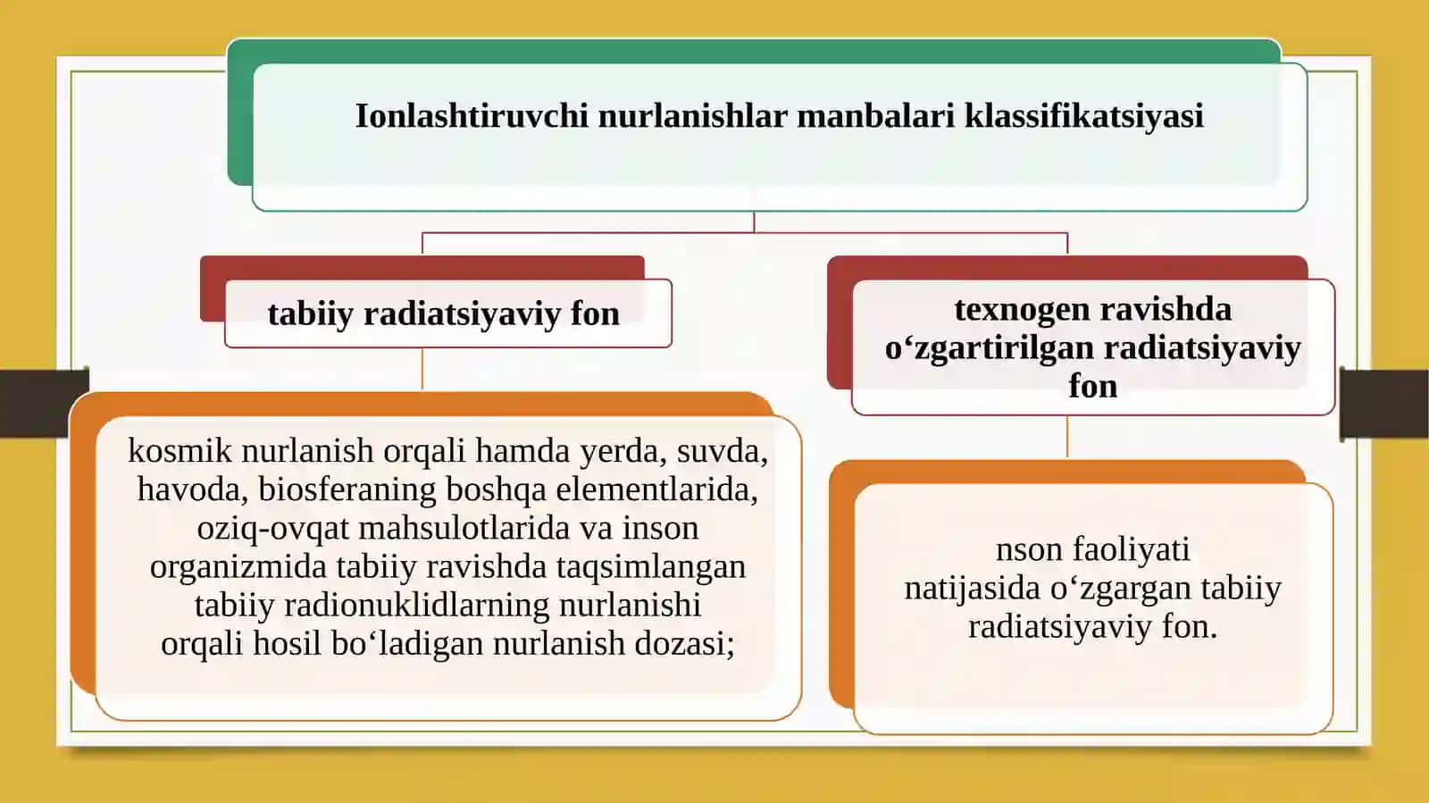 Nurlanish dozasi va Ekspozitsion doza 3