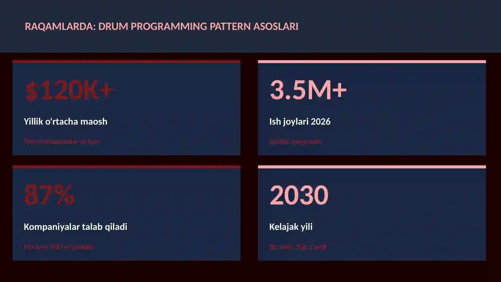 Drum programming pattern asoslari 3