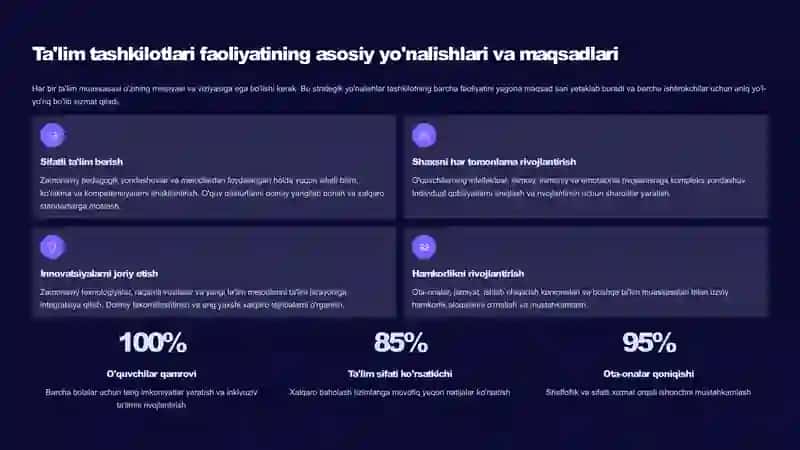 Ta'lim Tashkilotlari Faoliyatini Tashkil Etish: Zamonaviy Yondashuvlar 3