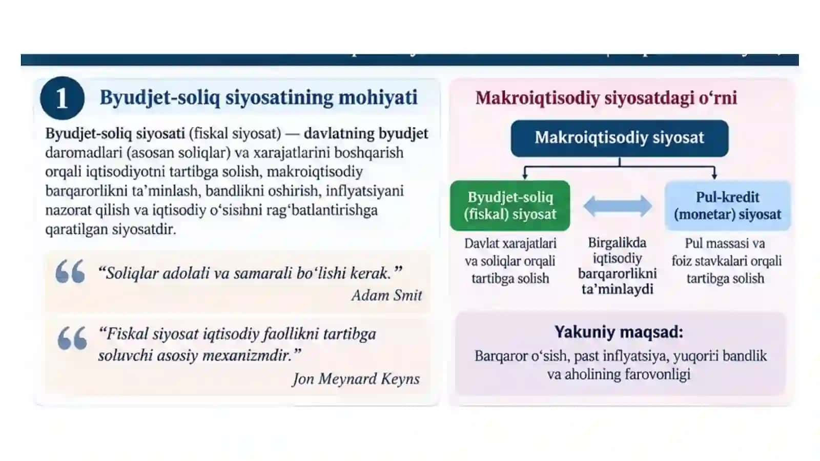 BYUDJET-SOLIQ (FISKAL) SIYOSAT 3