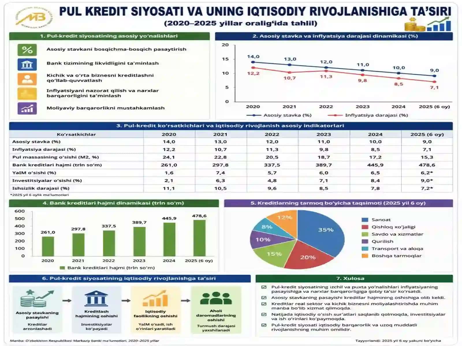 Pul-kredit siyosati 3
