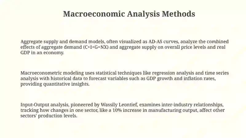 Macroeconomic Analysis Methods 3