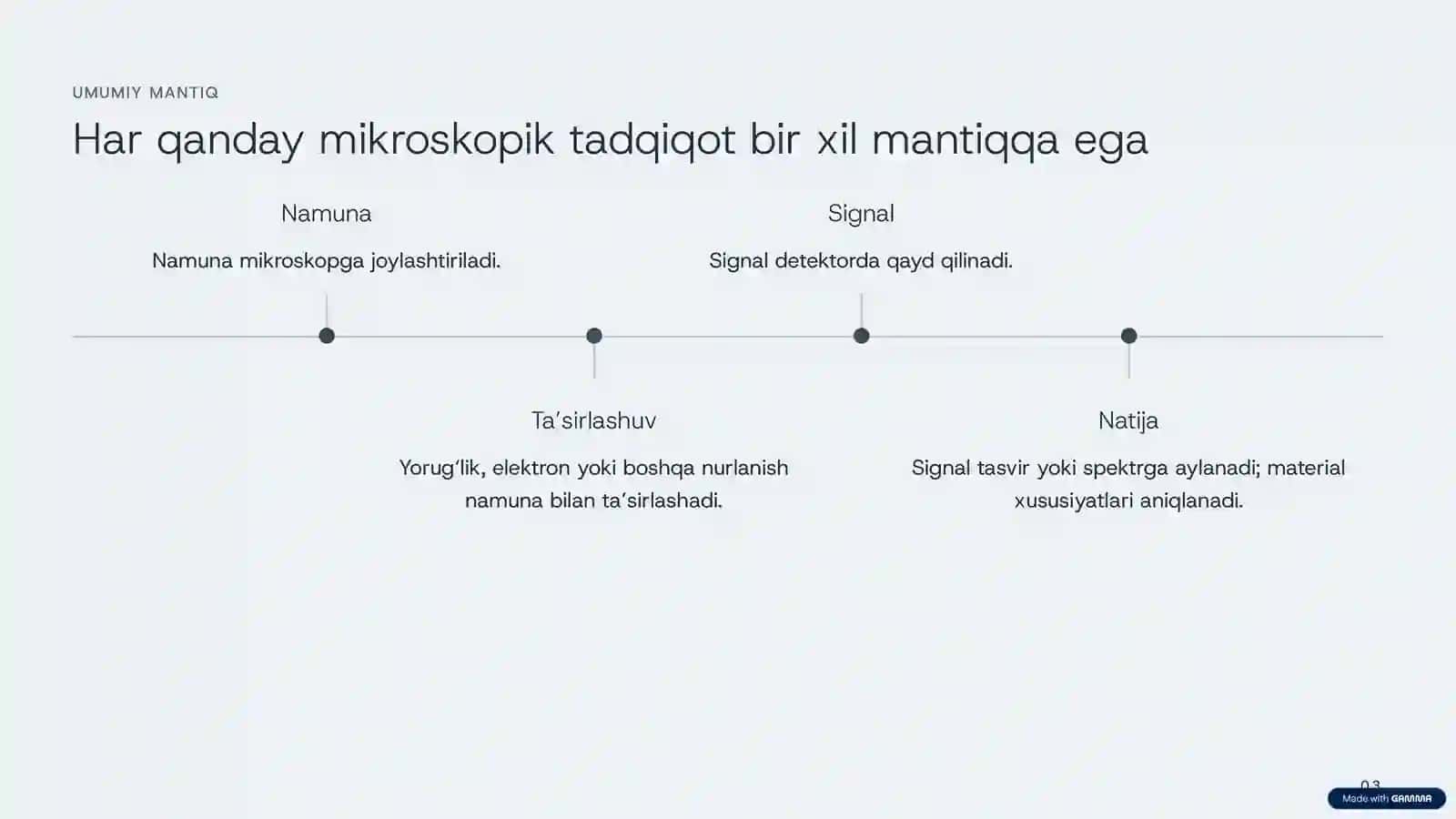 ELEKTRON MIKROSKOPIYASI · SEM 3