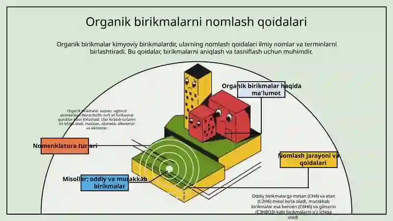 Organikkimyonomenklaturasi 3