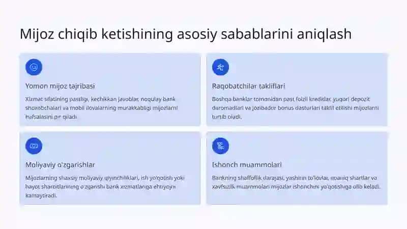 Qaror Daraxtlari Bilan Bank Mijozlarining Chiqib Ketishini Bashorat Qilish 3