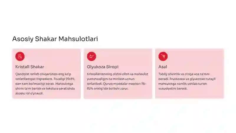 Qandolat Mahsulotlari Ishlab Chiqarish: Xom Ashyo va Texnologiyalar 3