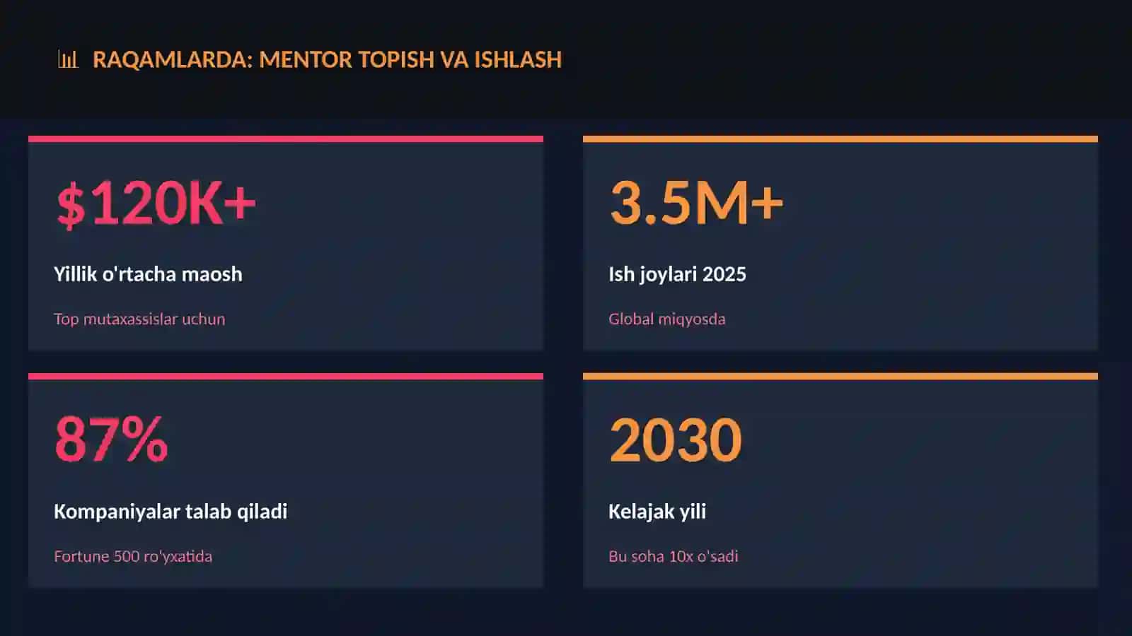 Mentor topish va ishlash 3