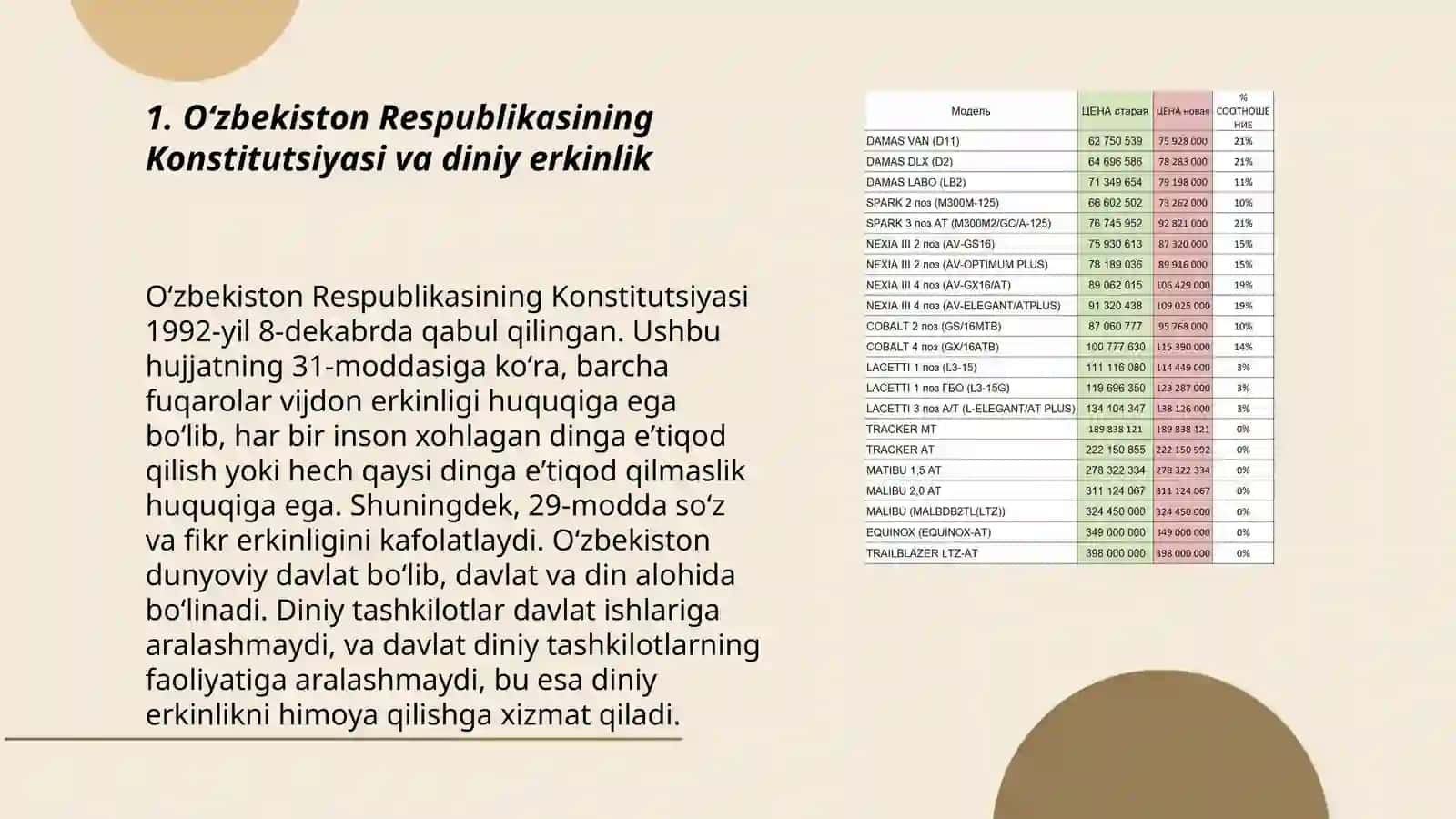 Oʻzbekistonda davlat va din munosabatlariga doir qonun hujjatlari 3
