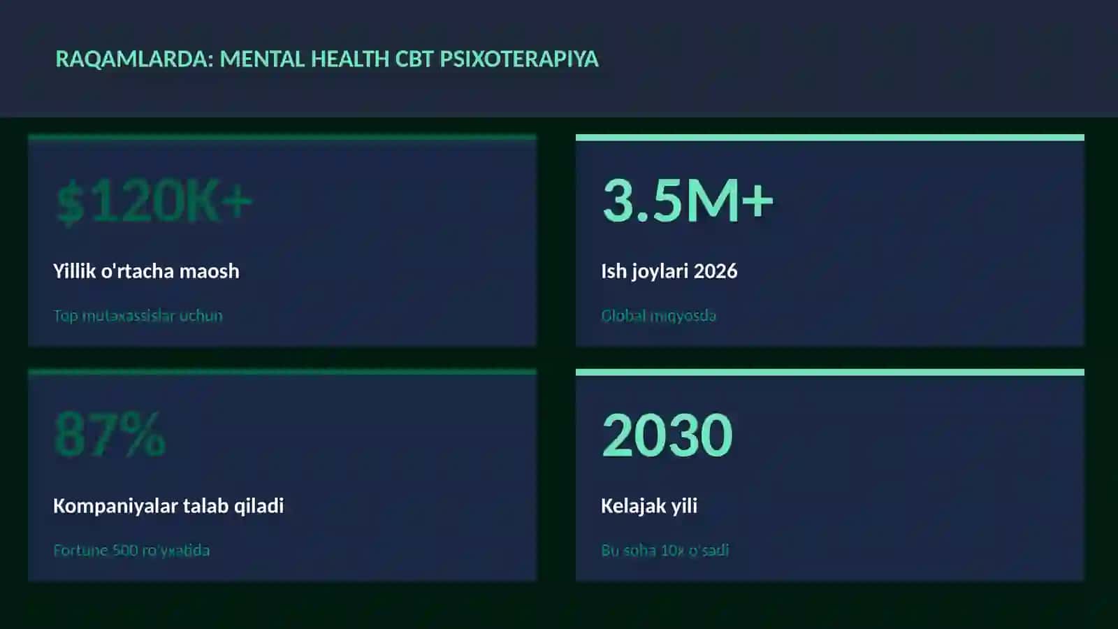 Mental health CBT psixoterapiya 3