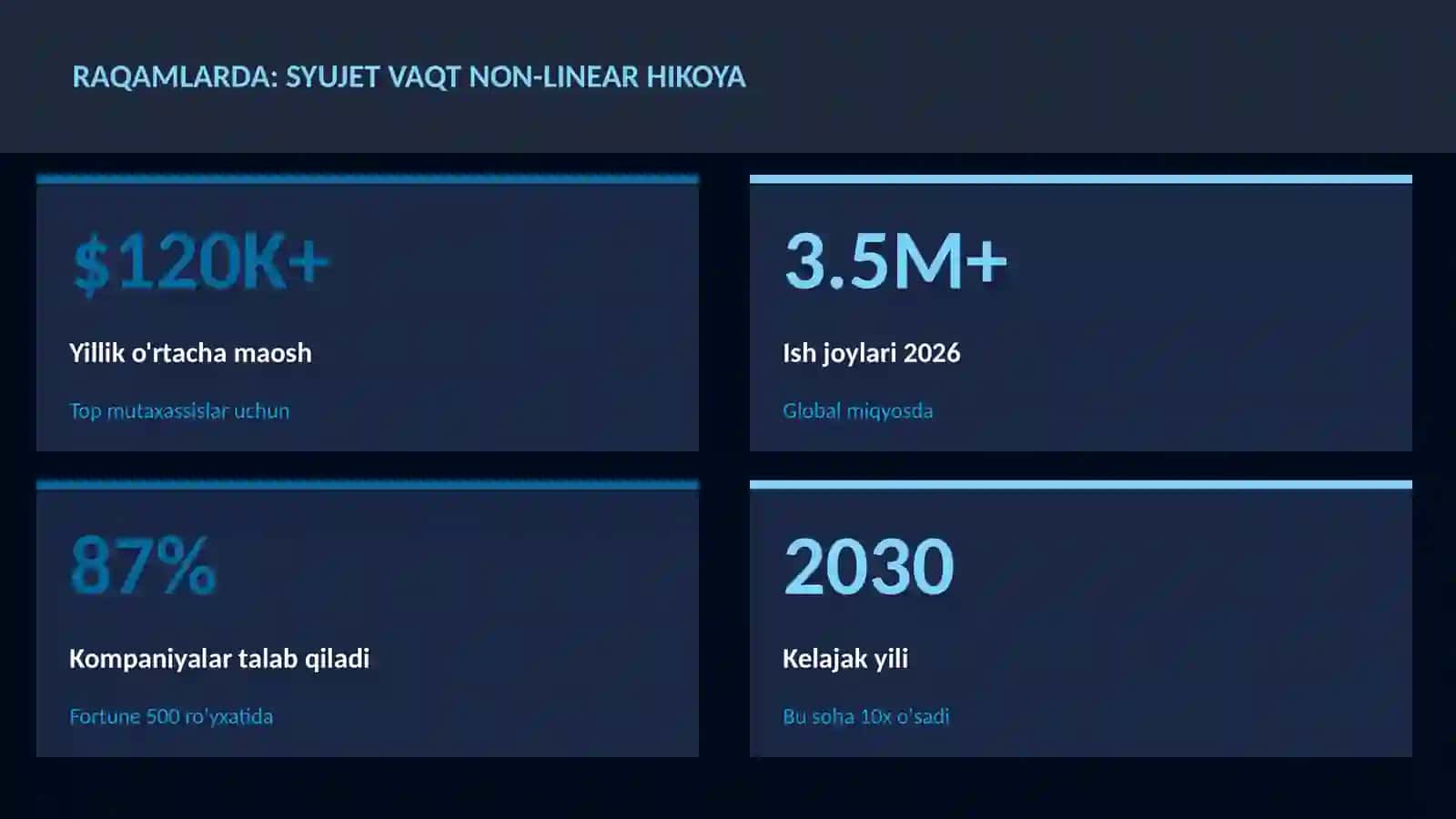 Syujet vaqt non-linear hikoya 3