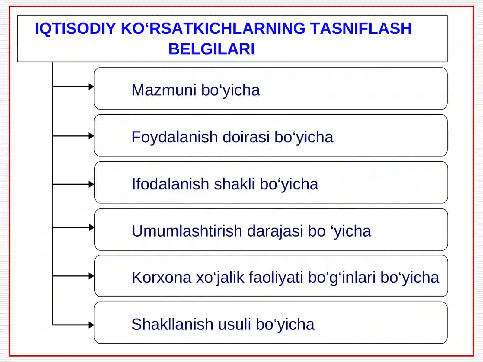 Iqtisodiy tahlilning turlari 3