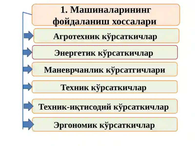 Иш машиналарнинг тўлиқ васолиштирмақаршиликлари 3