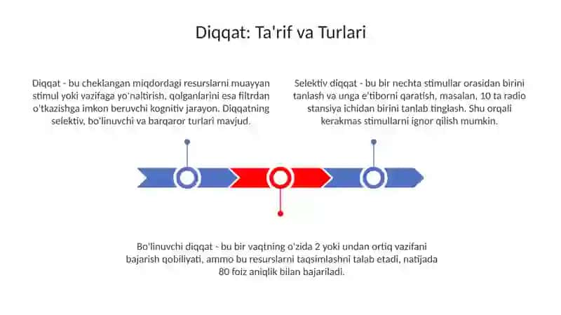 Diqqatning Kognitiv Modellari, Rivojlanishi va Buzilishlari 3