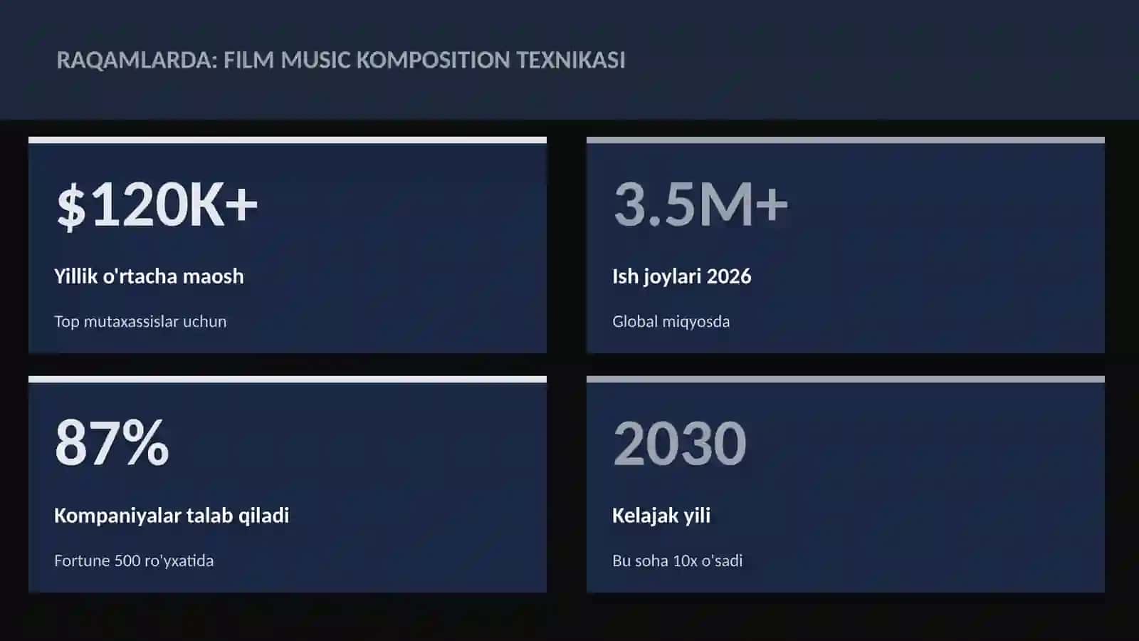 MUSIQA VA AUDIO TEXNOLOGIYALAR 3