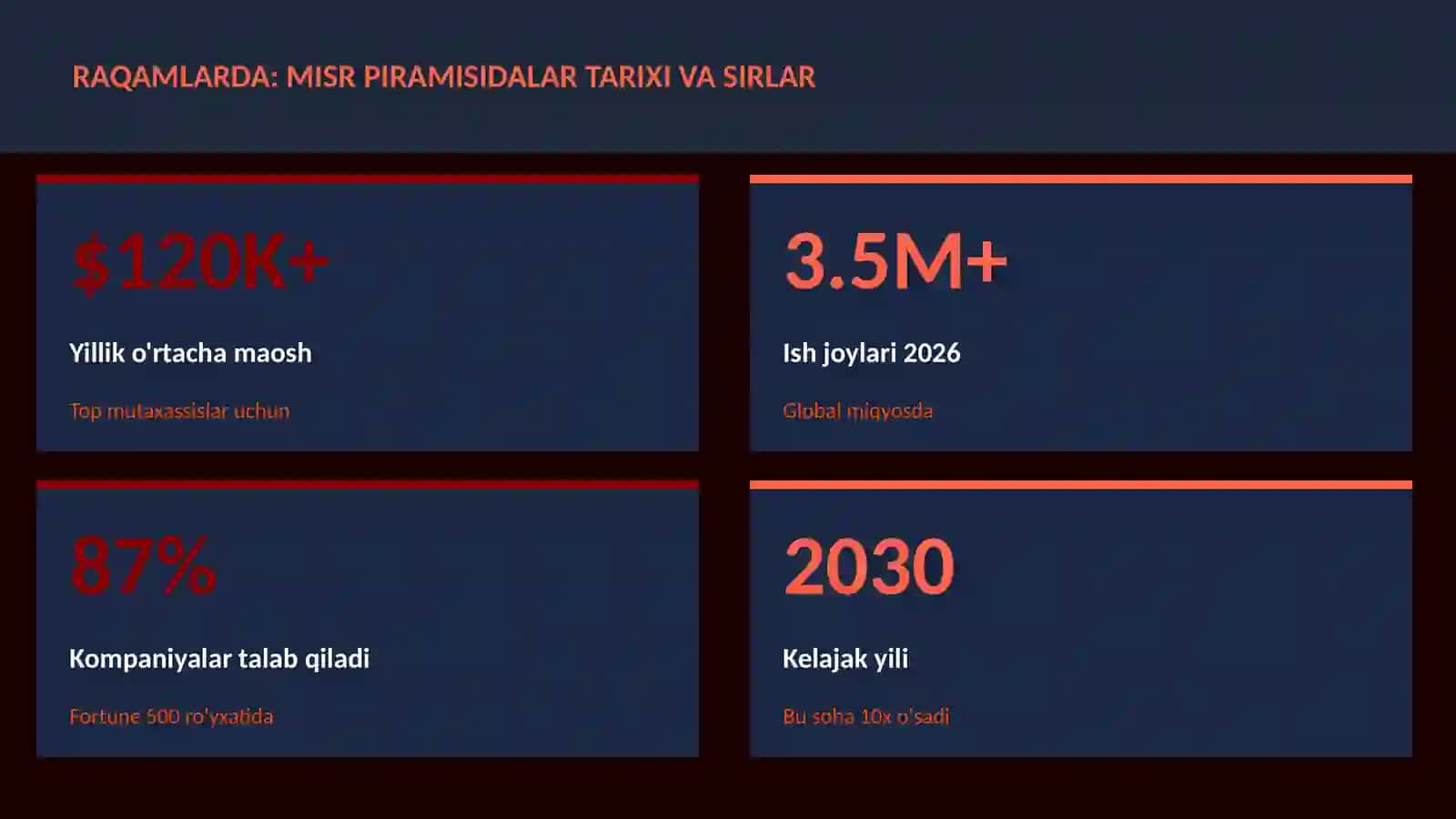 Misr piramisidalar tarixi va sirlar 3
