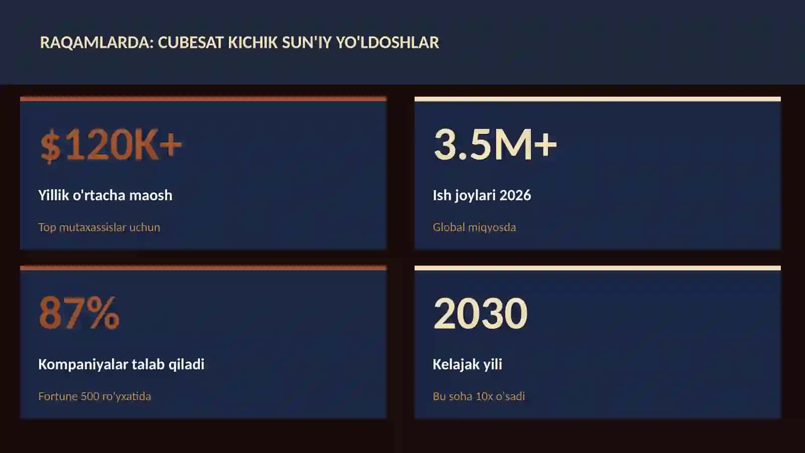 CubeSat kichik sun'iy yo'ldoshlar 3