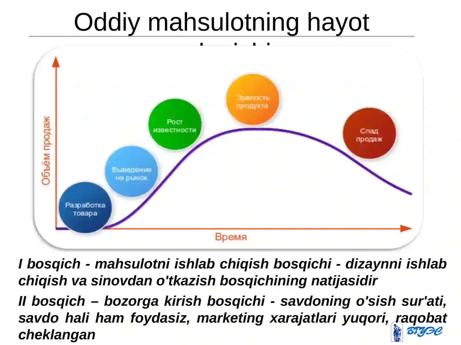Mahsulotning hayot sikli 3