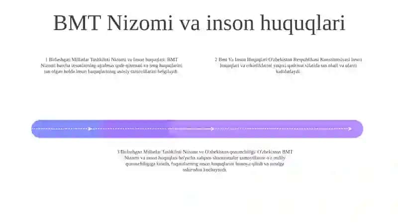 BMT Va Inson Huquqlari 3