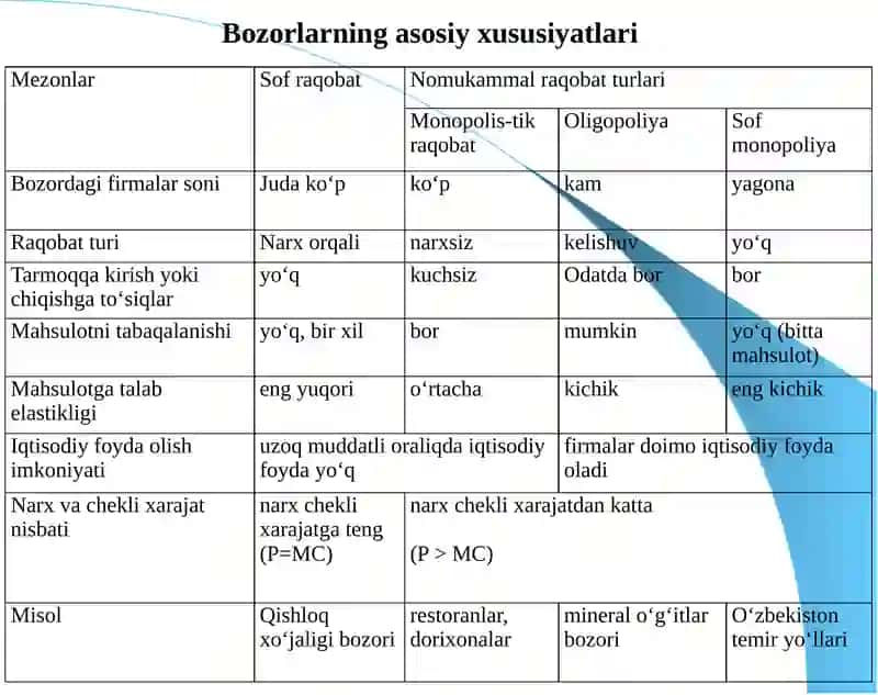 Sof monopoliya va sof raqobatlashgan bozorlar 3