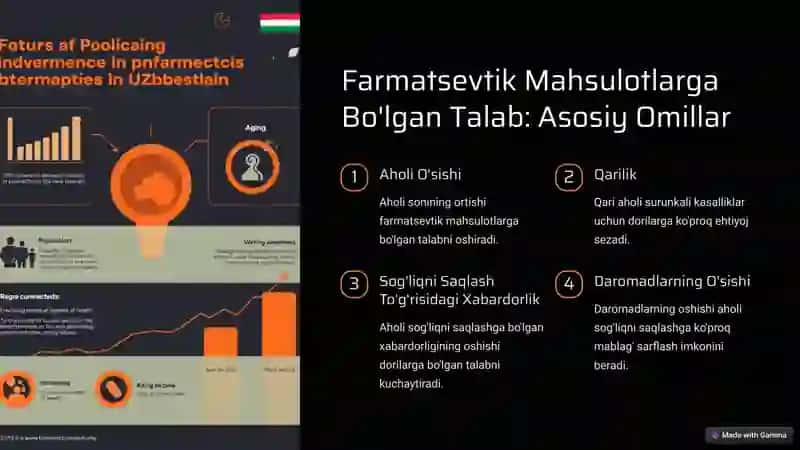 Farmatsevtika Bozori: Umumiy Nuqtai Nazar 3