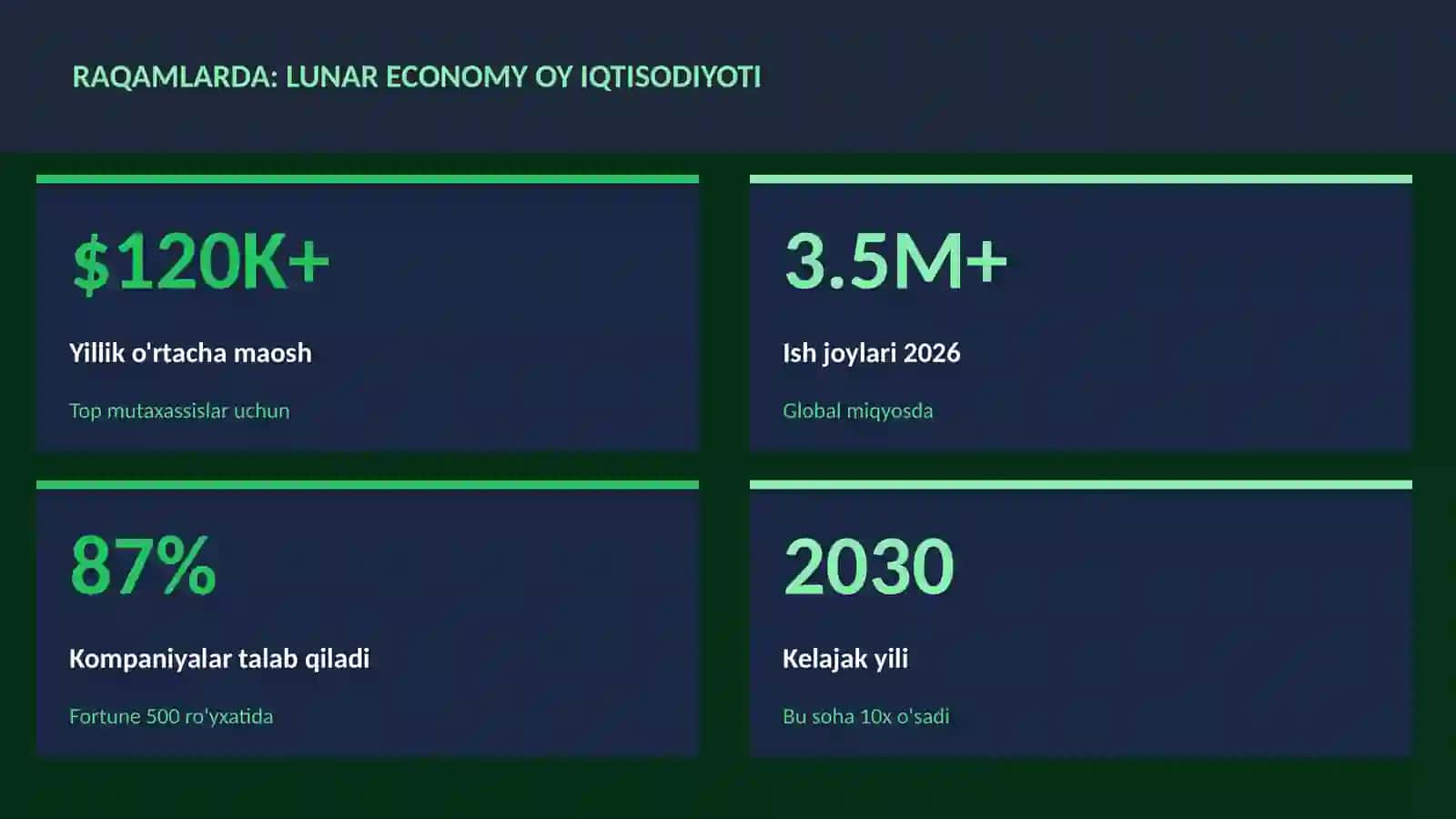 Lunar economy oy iqtisodiyoti 3