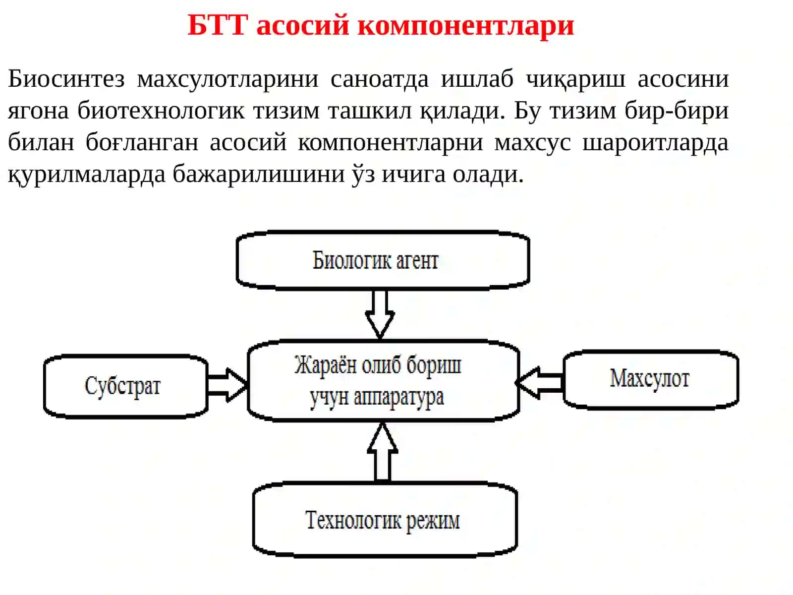 БИОТЕХНОЛОГИЯ САНОАТИДА ҚЎЛЛАНИЛАДИГАН ЖАРАЁНЛАР ВА ҚУРИЛМАЛАР 3
