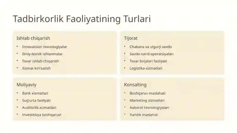 Tovar ishlab chiqarish va xizmat ko'rsatish bo'yicha tadbirkorlikni rivojlantirish masalalari 1 3
