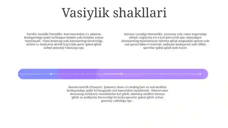 Vasiylik Va Homiylik 3