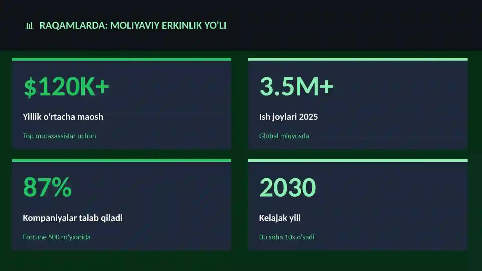 Moliyaviy Erkinlik Yo'li 3