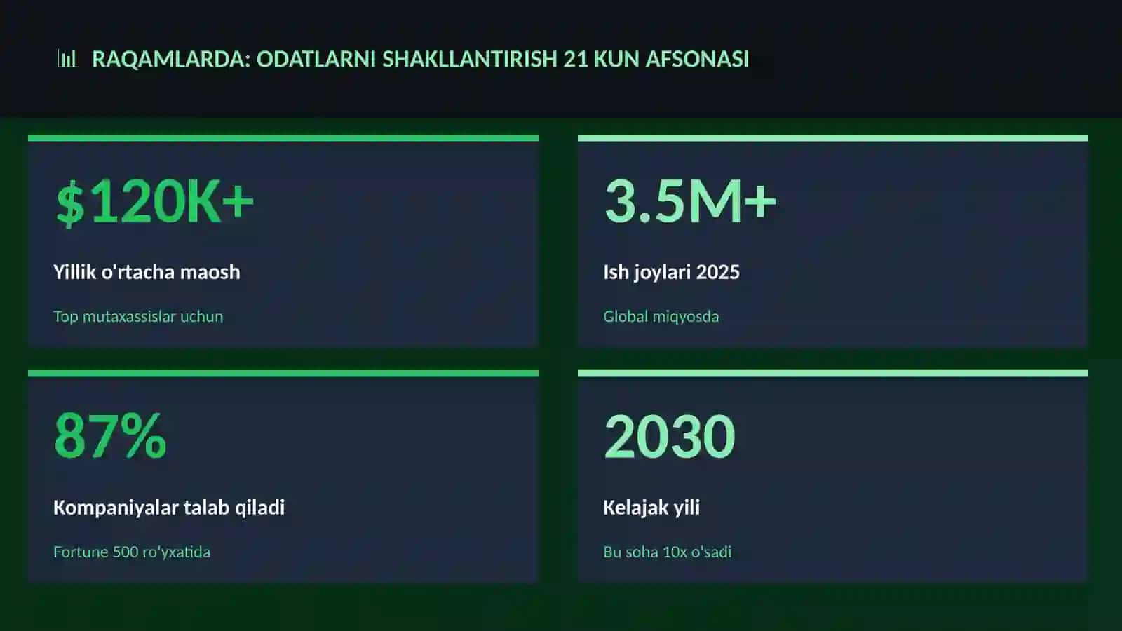 Odatlarni shakllantirish 21 kun afsonasi 3