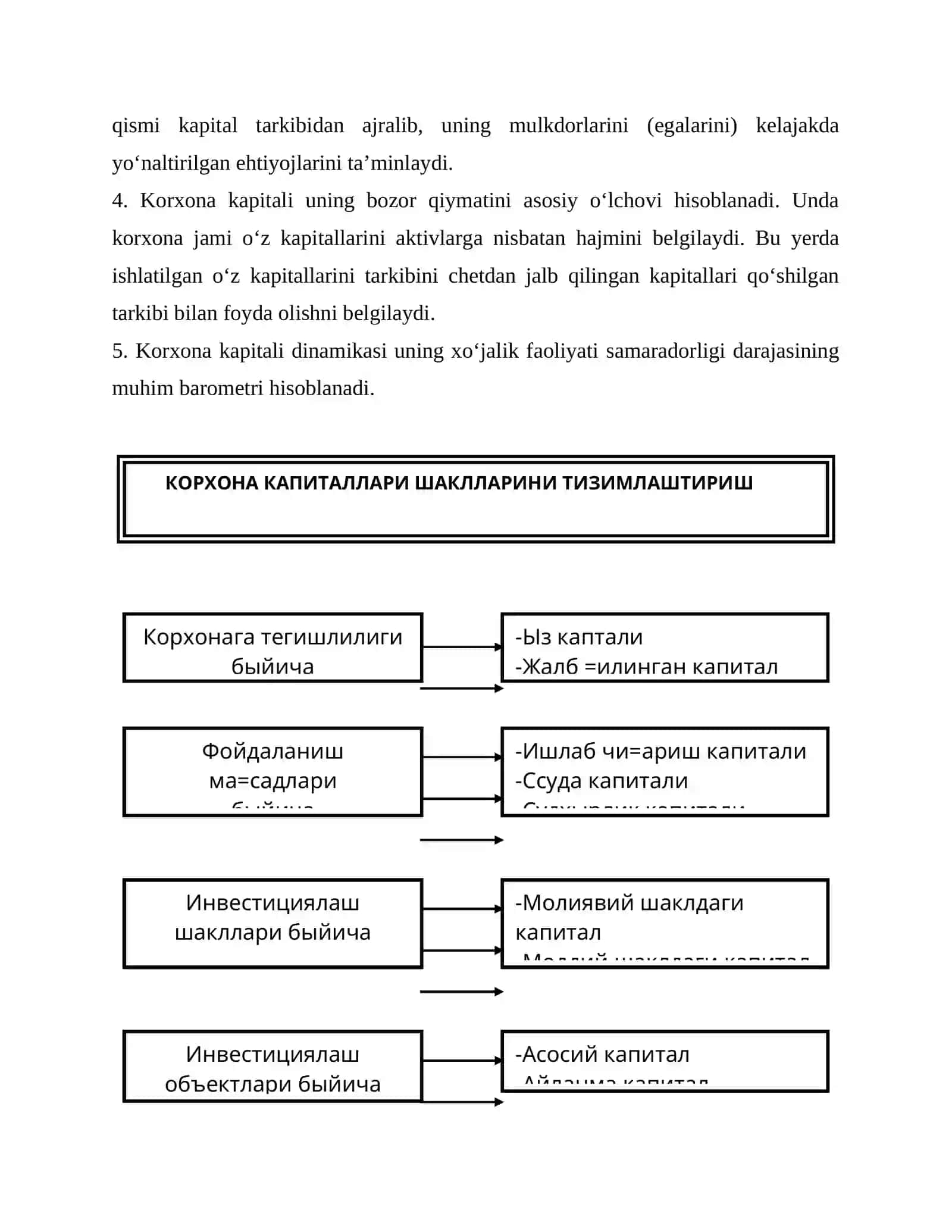 Kapitallarni Boshqarish 3
