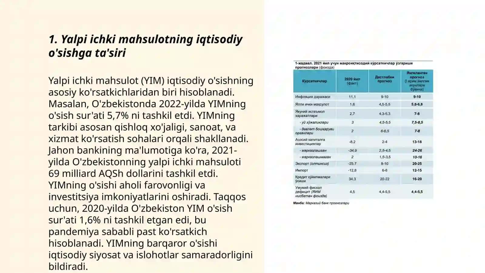 Yalpi ichki mahsulotlarimiz 3