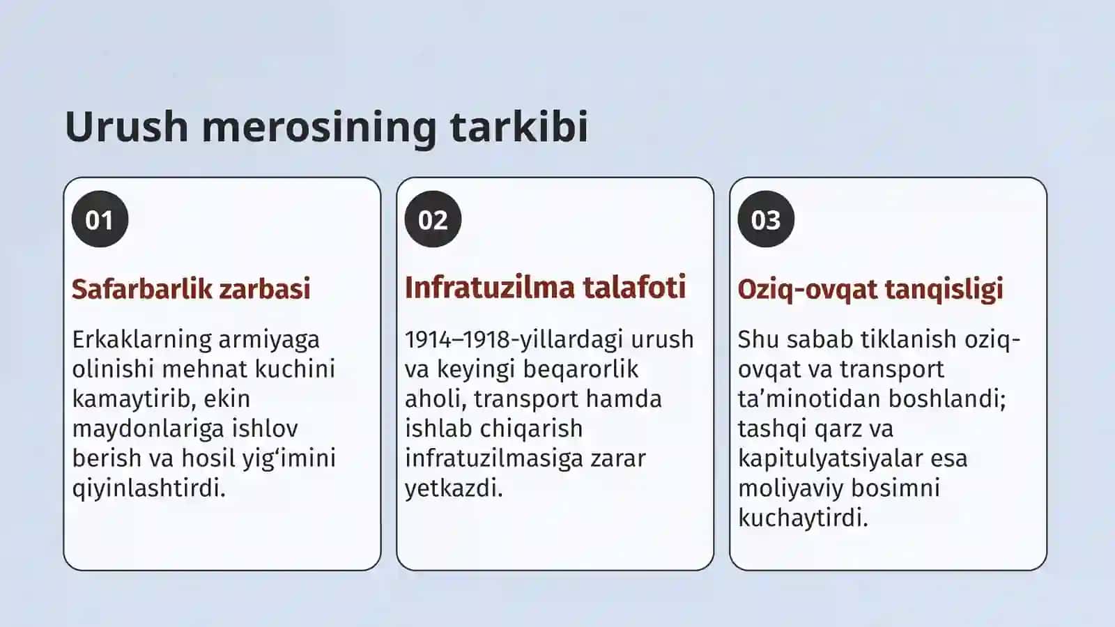 Birinchi jahon urushidan keyin Turkiya 3