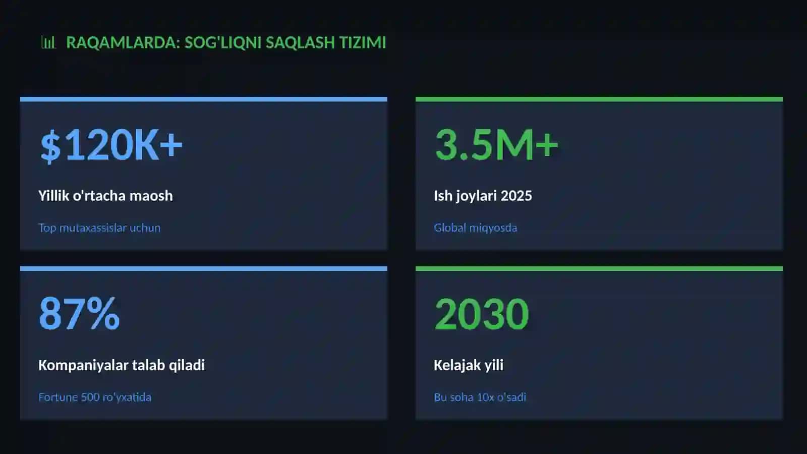 Sog'liqni saqlash tizimi 3
