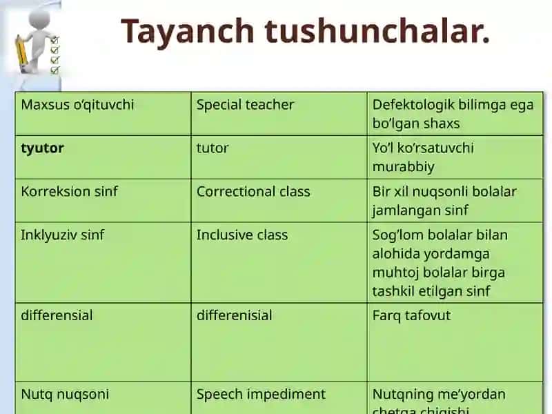INKLUZIV TA’LIMNI TASHKIL ETISHDA RESURS O’QITUVCHINING O’RNI 3