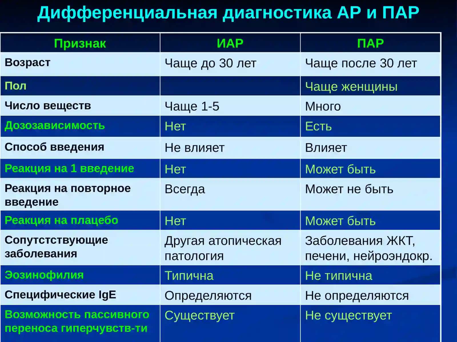 ПСЕВДОАЛЛЕРГИЧЕСКИЕ РЕАКЦИИ В КЛИНИЧЕСКОЙ ПРАКТИКЕ 3
