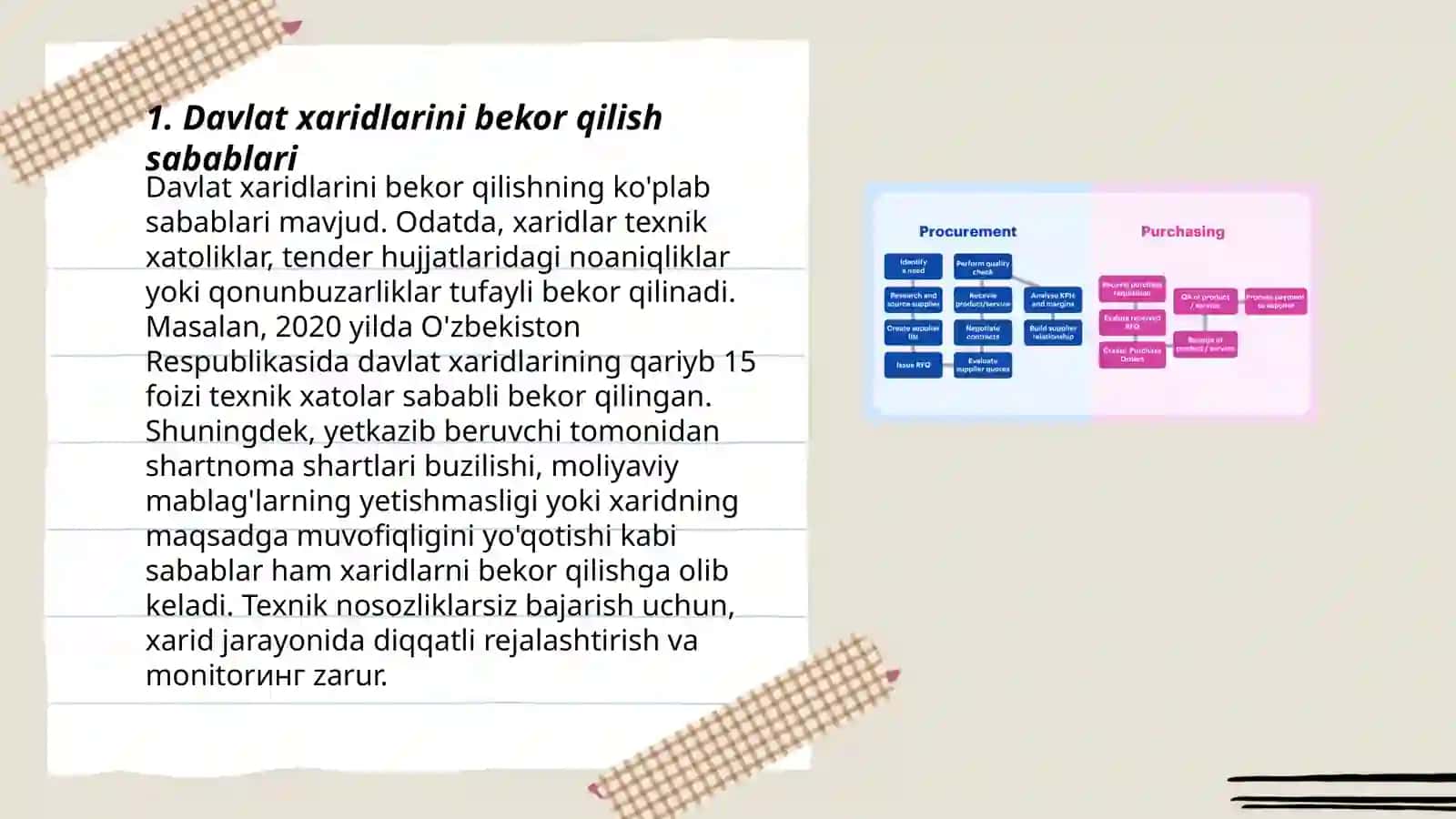 Davlat xaridlarini bekor qilish 3