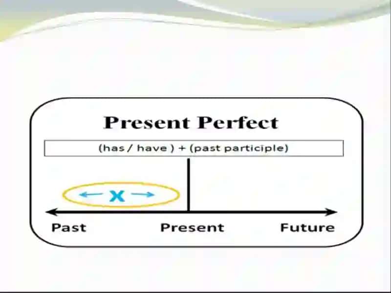 Present Perfect vs. Present Perfect Continuous 3