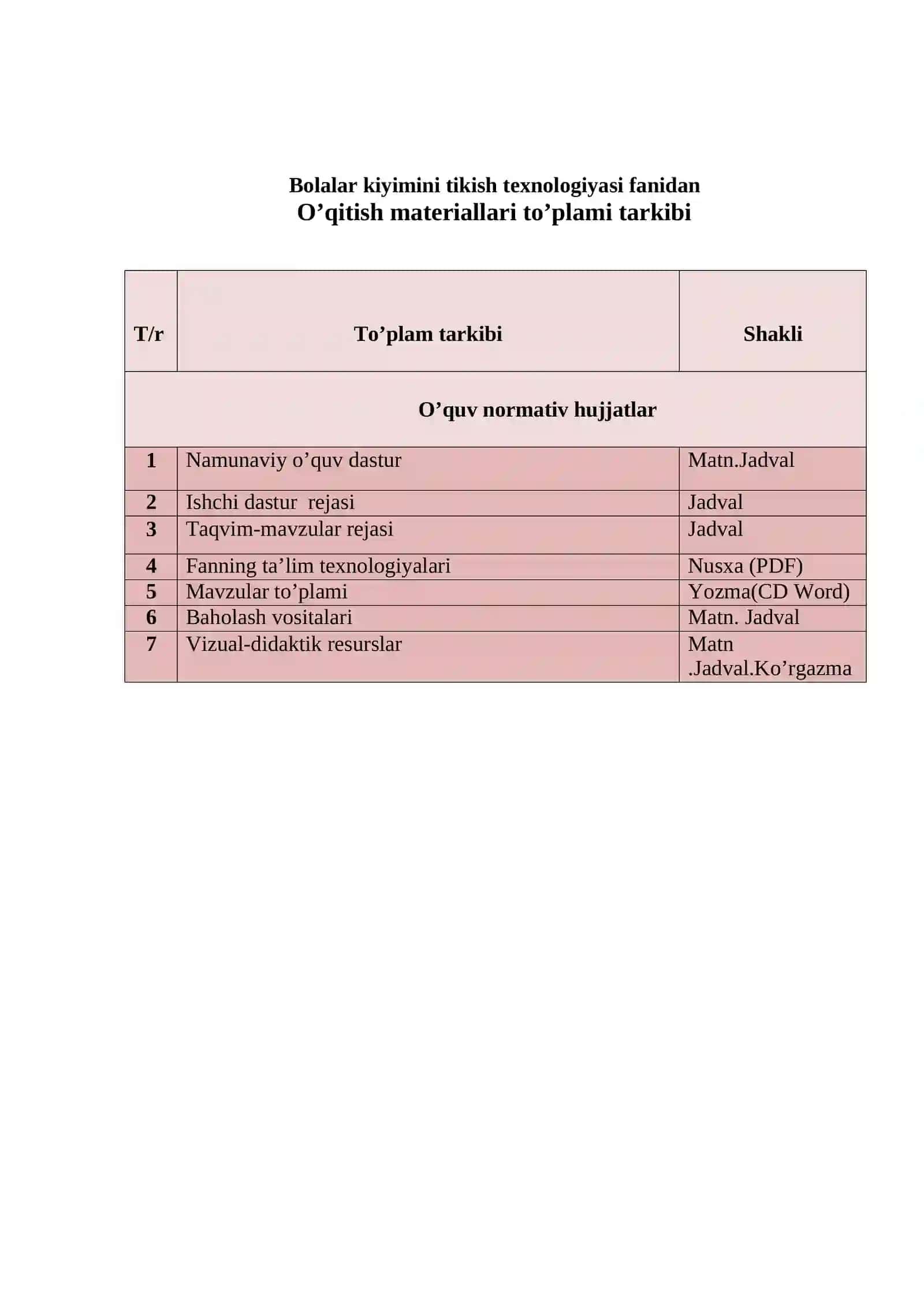 Bolаlаr kiyimini tikish texnologiyasi fanidan o'qitish materiallari to'plami 3