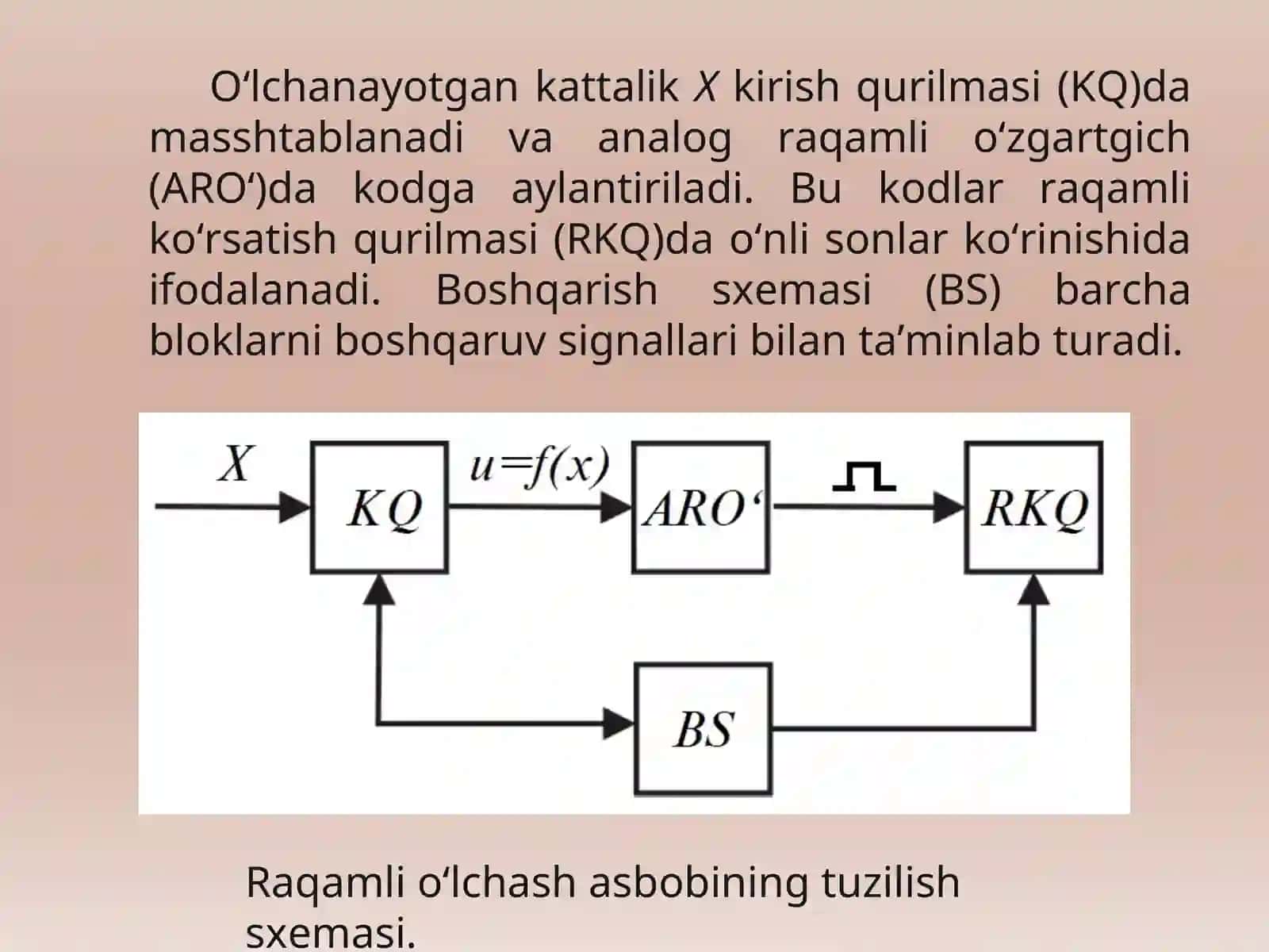 Raqamli o‘lchash asboblari 3