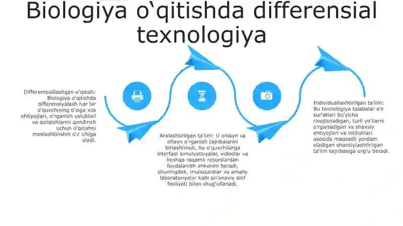 Biologiyani O'Qitishda Differensial Va Individual Texnologiyalar 3